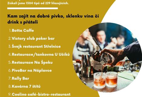 Gastro poll results - where to drink