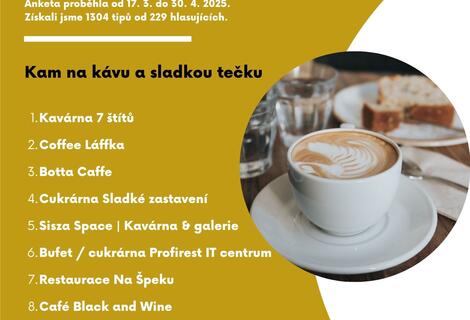 Gastro poll results - cafes and patisseries
