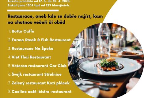 Gastro poll results - restaurants